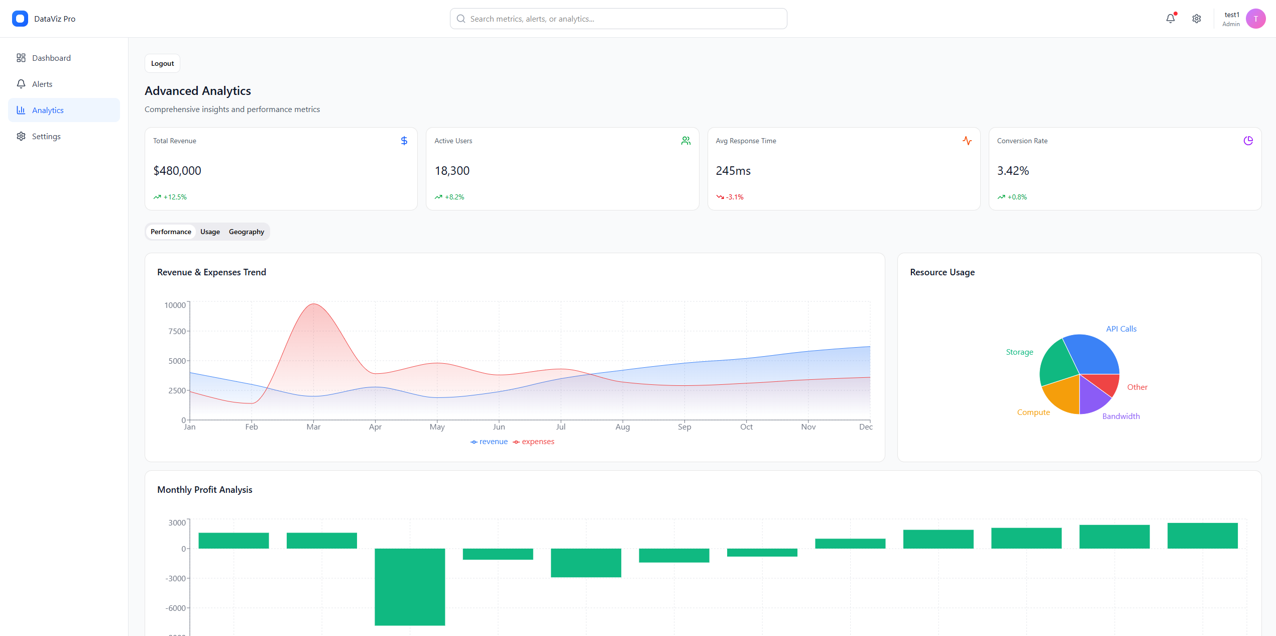 Real-time dashboard analytics