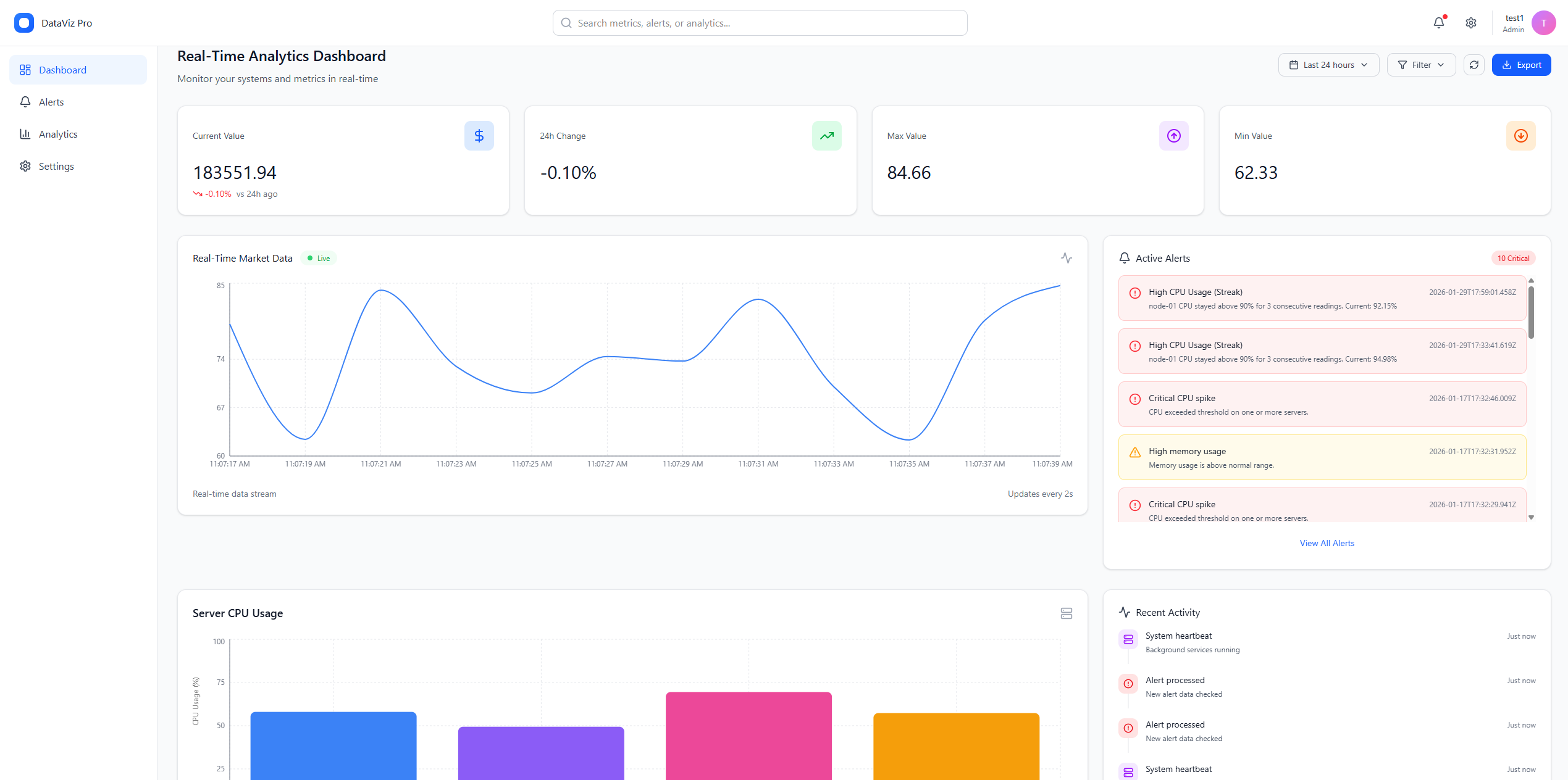 Real-time dashboard overview